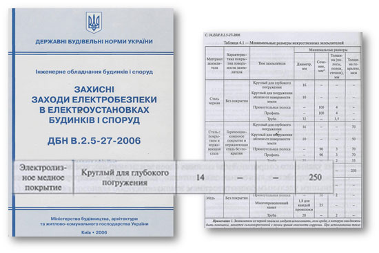 Захисні заходи електробезпеки в електроустановках будинків і споруд