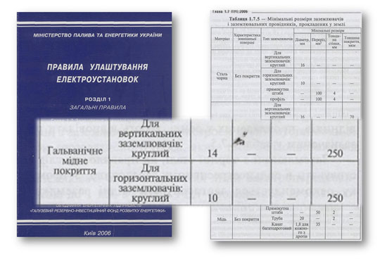 Правила улаштування електроустановок